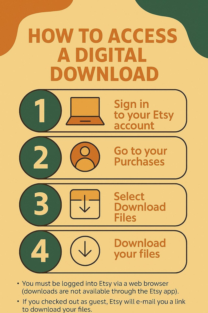 May include: An infographic with a light orange background detailing how to access a digital download on Etsy. The steps are numbered 1-4 with corresponding icons and text instructions. The text includes "Sign in to your Etsy account", "Go to your Purchases", "Select Download Files", and "Download your files".