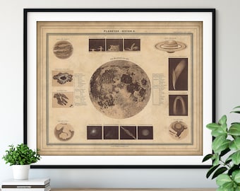 1888 Planetary System Map, Vintage Map Art, Antique Map Print, Old Atlas, Solar System Poster, Moon, Mars, Astronomy Gift, Saturn, Jupiter