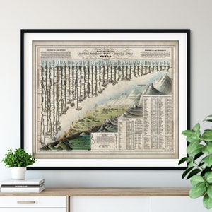 1823 Carte comparative des montagnes du monde &Rivers Print - vintage Map Art, Antique Map Print, Old Map Poster, Academic Informational School