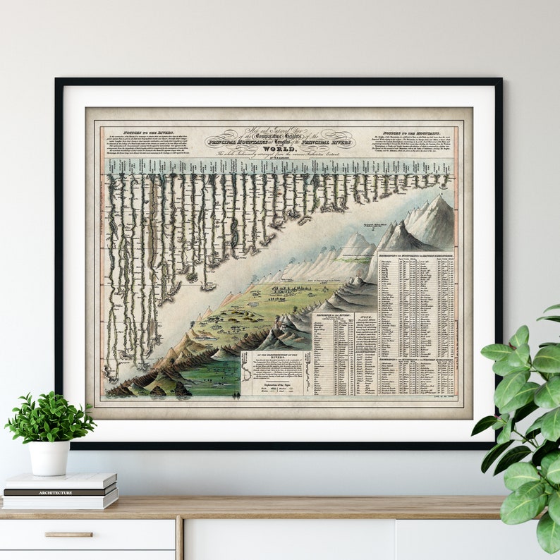 1823 Comparative Chart of World Mountains & Rivers Print Vintage Map Art, Antique Map Print, Old Map Poster, Academic Informational School image 1