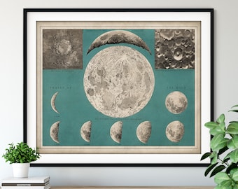 1869 Moon Phases Map, Vintage Lunar Surface Map Art, Antique Map Print, Old Atlas Poster, Full Moon Map, Astronomy Gift Celestial Wall Decor