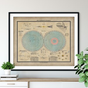 1888 German Planetary System Map, vintage Map Art, Antique Map Print, Old Atlas, Solar System Poster, Moon Phases, Astronomy Gift, Saturne