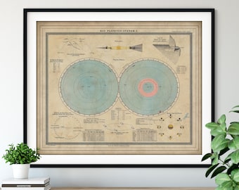 1888 German Planetary System Map, Vintage Map Art, Antique Map Print, Old Atlas, Solar System Poster, Moon Phases, Astronomy Gift, Saturn