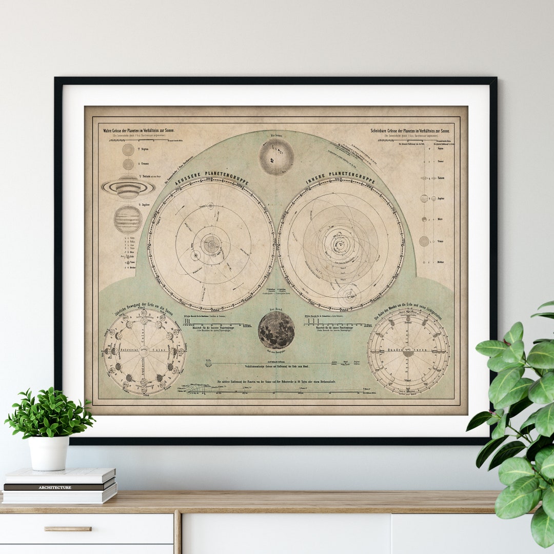 1872 Solar System Print: Vintage Astronomy Art Showing Planets in ...
