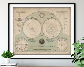 1872 Solar System Map, Vintage Map Art, Antique Map Print, Old Atlas, Outer Space Poster, Moon, Astronomy Gift, Planets Galaxy, Astronomer