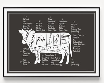 Butcher Print, Kitchen Print, Wall Art, Butcher Diagram, Prints, Butcher Art, Kitchen Wall Art, Kitchen Decor, Gift for Chef, Gift for Cook