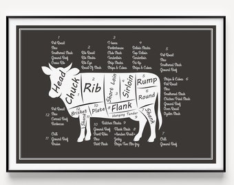 Impresión de carnicero, Impresión de cocina, Arte de pared, Diagrama de carnicero, Impresiones, Arte de carnicero, Arte de pared de cocina, Decoración de cocina, Regalo para chef, Regalo para cocinero