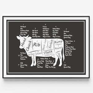 Butcher Print, Kitchen Print, Wall Art, Butcher Diagram, Prints, Butcher Art, Kitchen Wall Art, Kitchen Decor, Gift for Chef, Gift for Cook