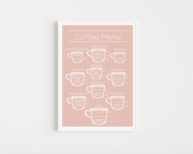 May include: A pink printable coffee menu with illustrations of different coffee drinks and their ingredients. The drinks include: Cafe Macchiato, Cappuccino, Espresso, Viennois, Affogato, Mocha Breve, Con Panna, Latte, Americano, and Flat White.
