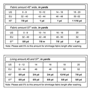 Puede incluir: Un gr&aacute;fico que muestra las cantidades de tela y forro en yardas para diferentes tallas de EE. UU. y de la UE. El gr&aacute;fico es para anchos de tela de 45 pulgadas y 57 pulgadas.
