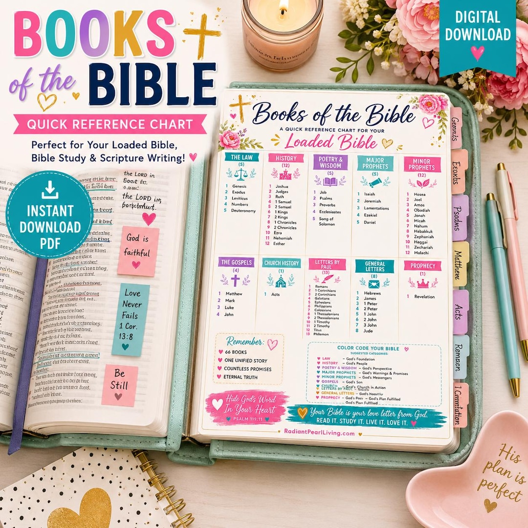 Books of the Bible Quick Reference Chart Printable | Bible Study Guide ...