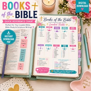 May include: A Bible reference chart printed on paper, featuring a categorised list of books of the Bible with colour-coded sections, floral accents, and text. The chart is displayed inside an open Bible with tabs, alongside two pens and a candle.