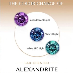 May include: Lab-created Alexandrite gemstone demonstrating colour change in various lighting conditions. The stone appears purple under incandescent light, blue under natural light, and green under white LED light.