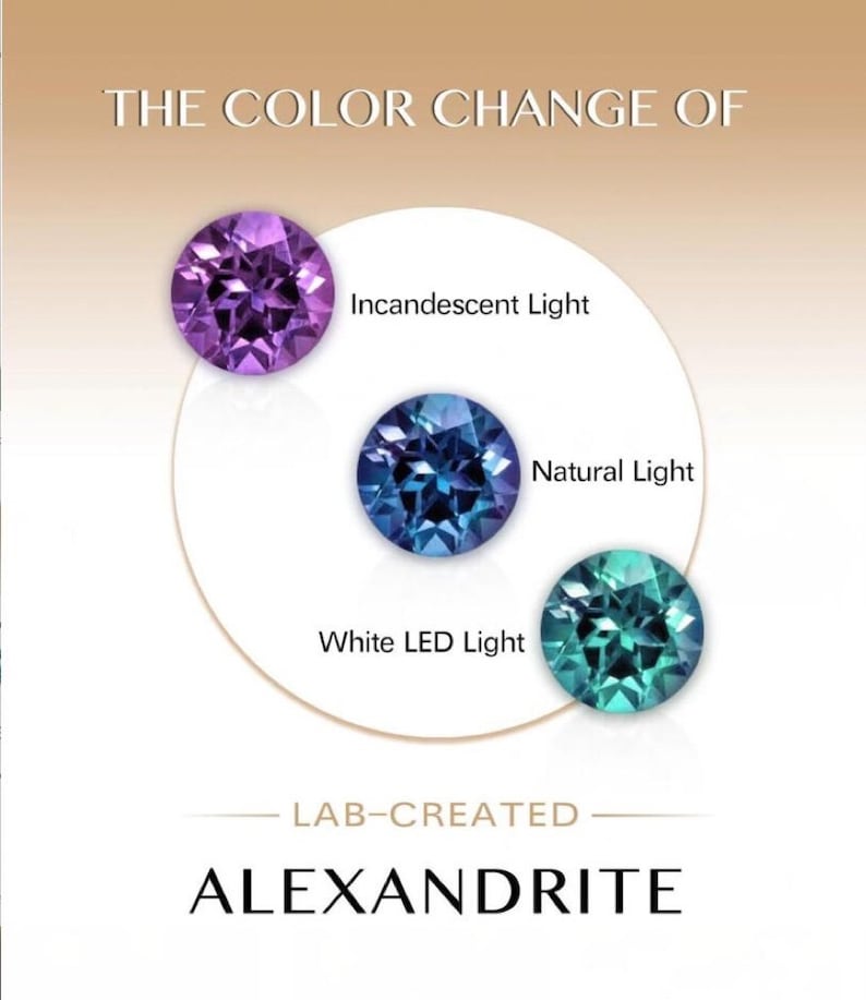May include: Lab-created Alexandrite gemstone demonstrating colour change in various lighting conditions. The stone appears purple under incandescent light, blue under natural light, and green under white LED light.