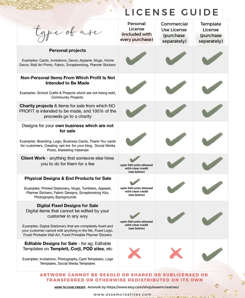 K&ouml;nnte beinhalten: Eine gr&uuml;n-wei&szlig;e Tabelle mit dem Titel "Lizenz-Leitfaden", die verschiedene Nutzungsarten f&uuml;r digitale Produkte auflistet. Die Tabelle enth&auml;lt eine Spalte f&uuml;r pers&ouml;nliche Nutzung, kommerzielle Nutzung und Template-Lizenzen. Jede Nutzungsart wird mit Beispielen und der Angabe beschrieben, ob sie erlaubt ist oder nicht.