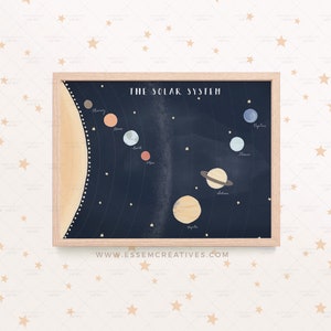 Solar System Poster, Navy Planets Space Celestial Print, PRINTABLE Wall Art Playroom Educational Nursery Decor for Kid Room Digital Download
