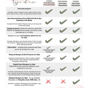 May include: A green and white chart with the title "License Guide" and a list of different types of use for digital products. The chart includes a column for personal use, commercial use, and template licenses. Each type of use is described with examples and whether it is allowed or not allowed.