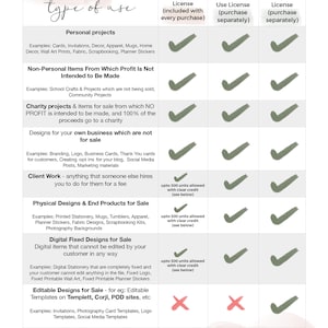 May include: A green and white chart with the title "License Guide" and a list of different types of use for digital products. The chart includes a column for personal use, commercial use, and template licenses. Each type of use is described with examples and whether it is allowed or not allowed.