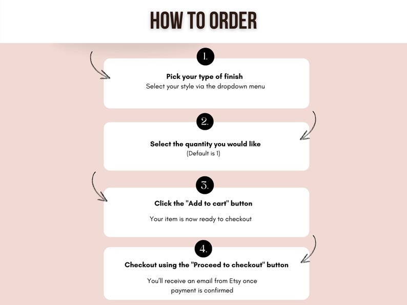 May include: A four-step guide on how to order an item from an Etsy shop. The steps are: 1. Pick your type of finish, 2. Select the quantity you would like, 3. Click the "Add to cart" button, 4. Checkout using the "Proceed to checkout" button.