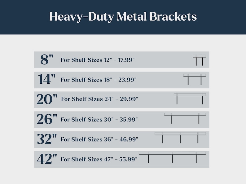 Pu&ograve; includere: Una tabella intitolata Heavy-Duty Metal Brackets che elenca sei dimensioni da 8 a 42 pollici. Ogni riga specifica la dimensione della staffa e le dimensioni dello scaffale corrispondenti in pollici, da 12 a 55,99 pollici, con illustrazioni.