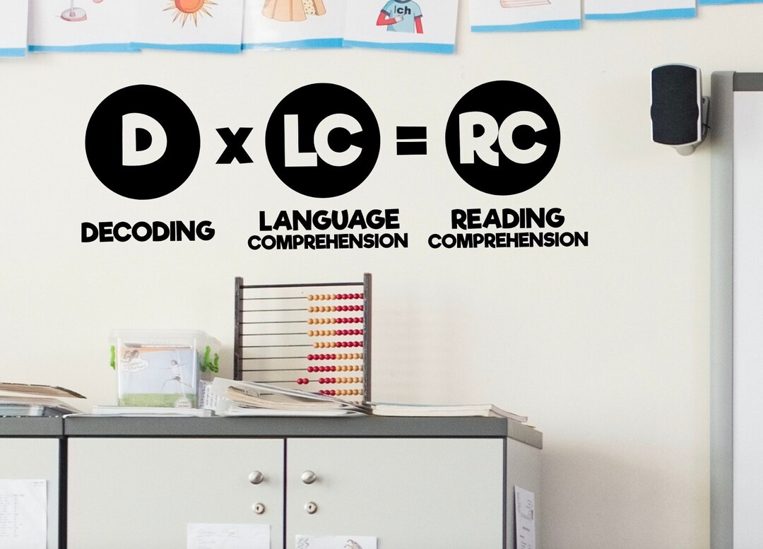 Decoding Language Reading Comprehension Teaching Aid Wall Vinyl Decal ...