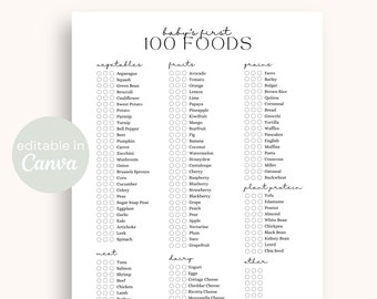 Baby Food Tracker Editable Printable Template  | 100 First Foods Chart Baby Led Weaning Baby Allergy Tracker Baby Food Diary Starting Solids