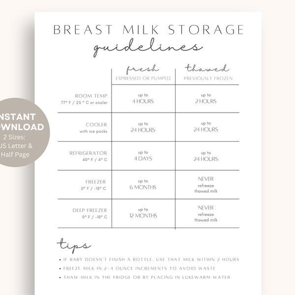 Breast Milk Storage Guidelines Printable | Instant Download | Breastfeeding Resources | Lactation Consultant | Baby Feeding Safety