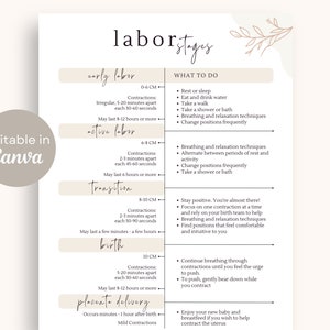 Labor Stages Printable | Bearbeitbare Arbeitsphasen Handout | Geburtsplan Bildung | Geburt Doula Handout | Hebammen Handout | Sofort Download