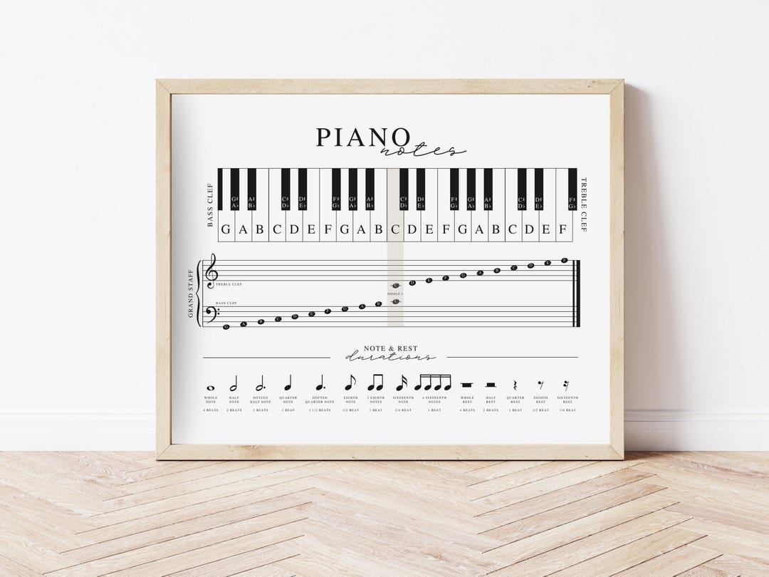 Piano Notes Printable | Cheat Sheet Poster for Beginning Students ...