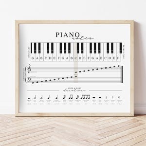 Piano Notes Printable | Cheat Sheet Poster for Beginning Students Teachers Keyboard Keys and Notes Durations Chart Music Theory Notes Lesson