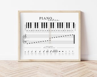 Piano Notes Printable | Cheat Sheet Poster for Beginning Students Teachers Keyboard Keys and Notes Durations Chart Music Theory Notes Lesson