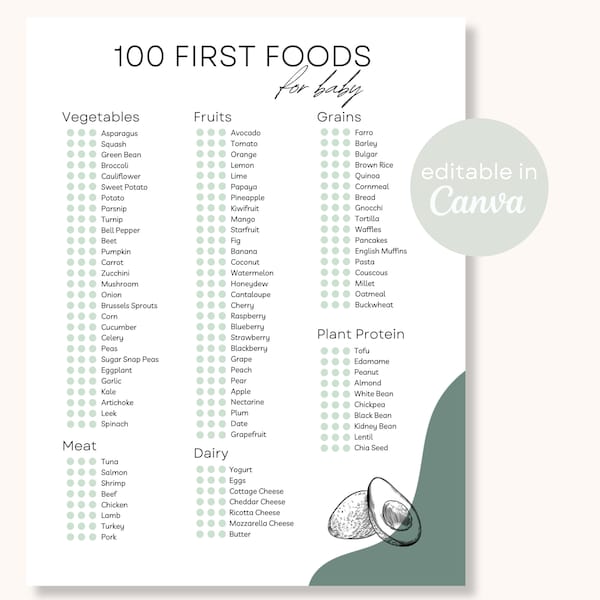 Baby's First Food Printable Template  100 First Foods | Baby Led Weaning Chart Baby Allergy Tracker Baby Food Diary Solid Food Download