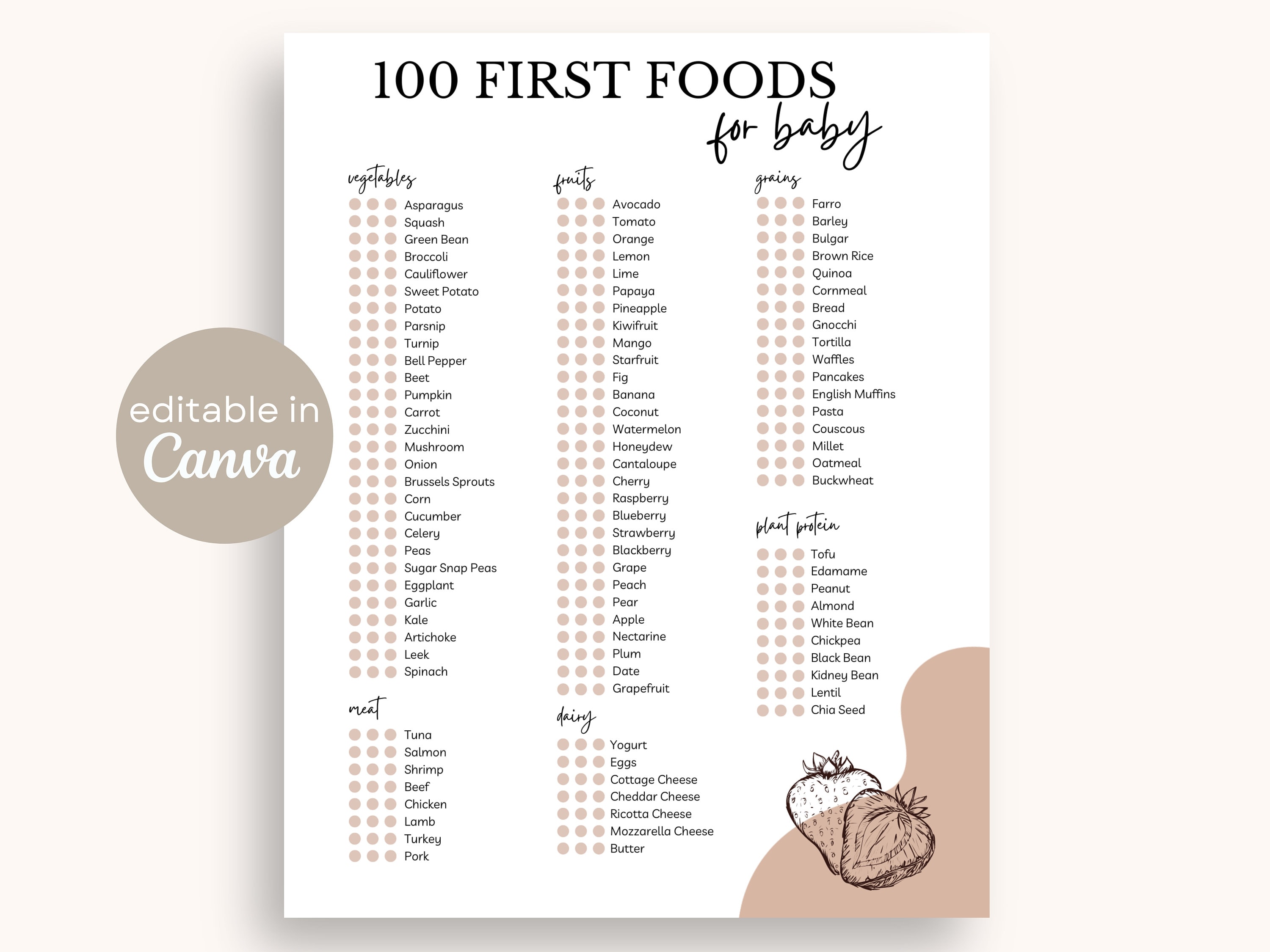 Baby Weaning Chart Weaning Stage Baby Food Essentials Baby's First