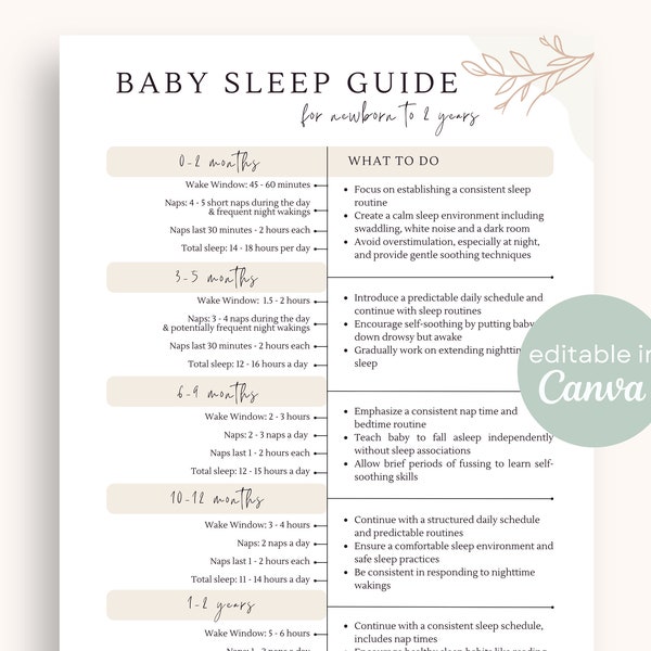 Baby Sleep Guide Printable | Editable One-Page Handout Sheet | Sleep Training Tips Wake Windows Nap Needs Newborn Sleep Schedule Infant