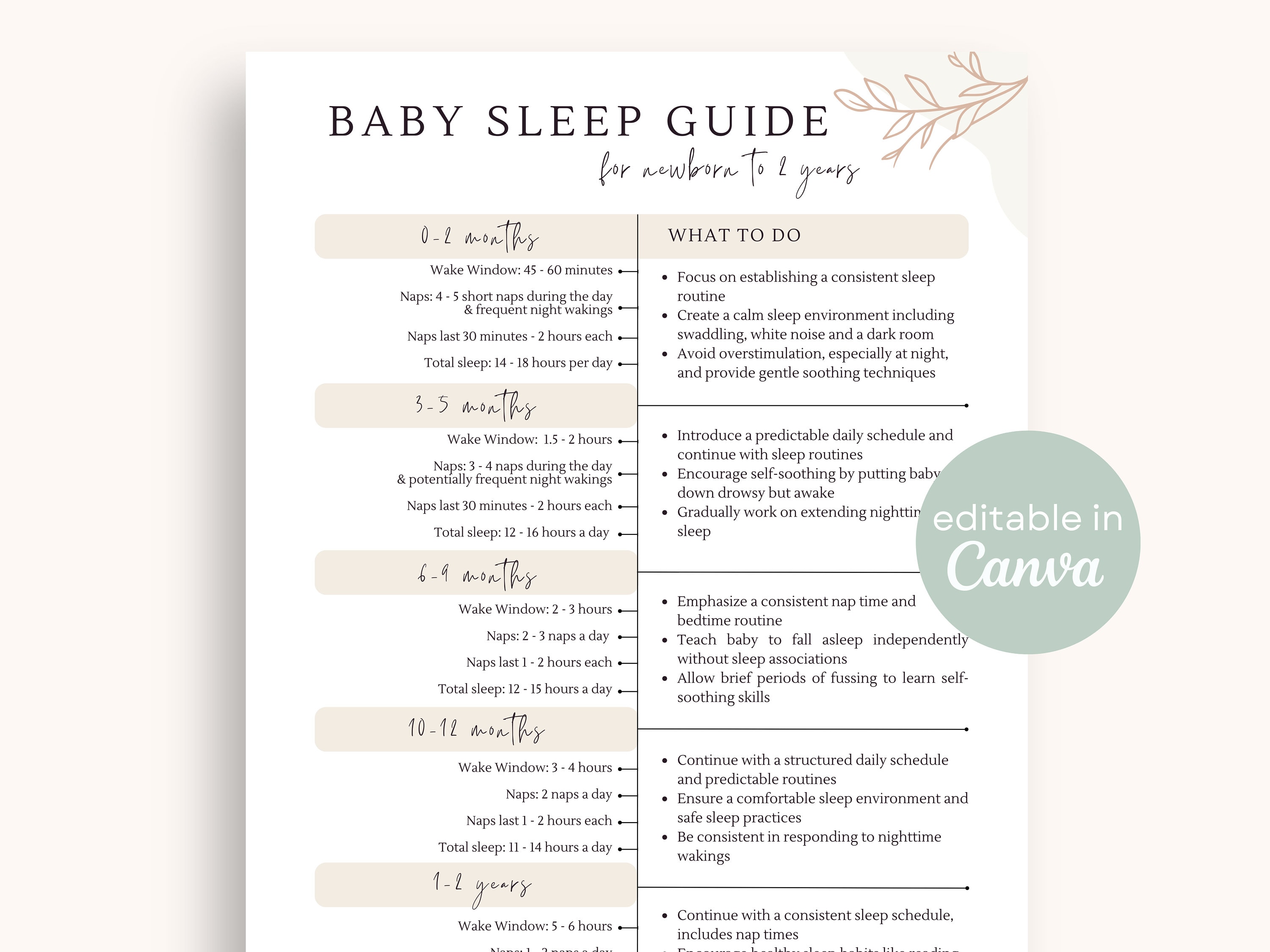 Baby Sleep Guide Printable Editable One-page Handout Sheet