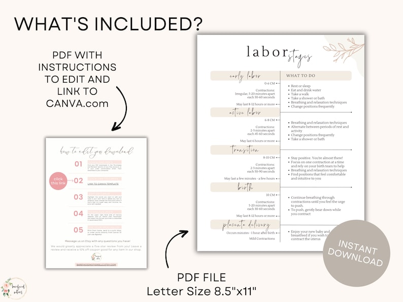 Labor Stages Printable | Editable Phases of Labor Handout | Birth Plan ...