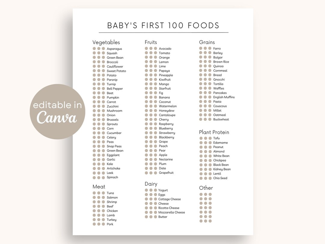 Baby's First 100 Foods Printable Template 100 First Etsy