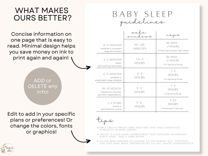Baby Sleep Guidelines Printable | Editable One-page Handout Sheet ...