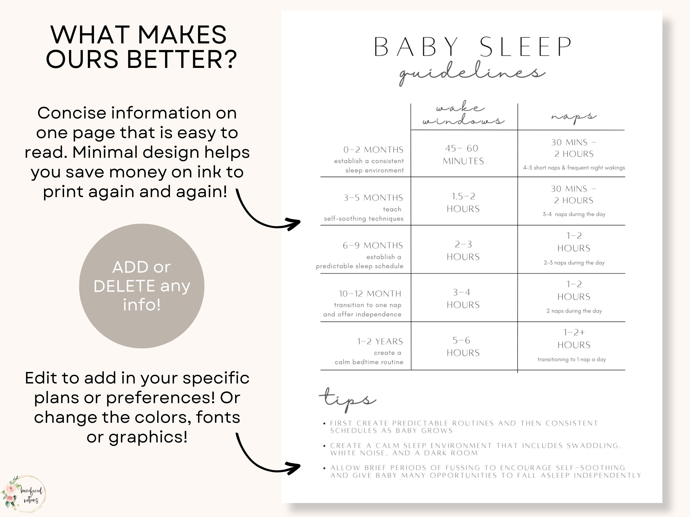 Baby Sleep Guidelines Printable | Editable One-page Handout Sheet ...