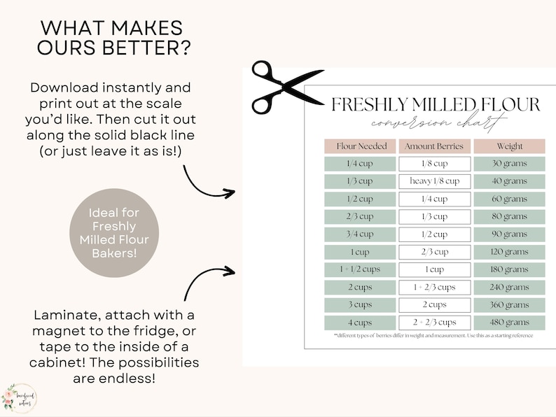 Freshly Milled Flour Conversion Chart Printable | Instant Download