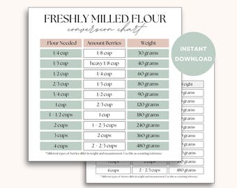 Freshly Milled Flour Conversion Chart Printable | Instant Download | Wheat Berry Milling Beginners Weight Measurement Quick Reference Sheet