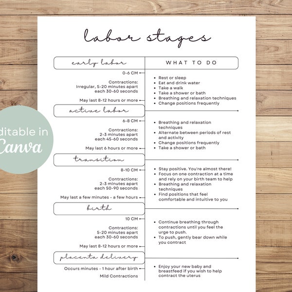Labor Stages Editable Printable | Phases of Labor Handout Black and White Birth Plan Education Birth Doula Handout Midwife Handout