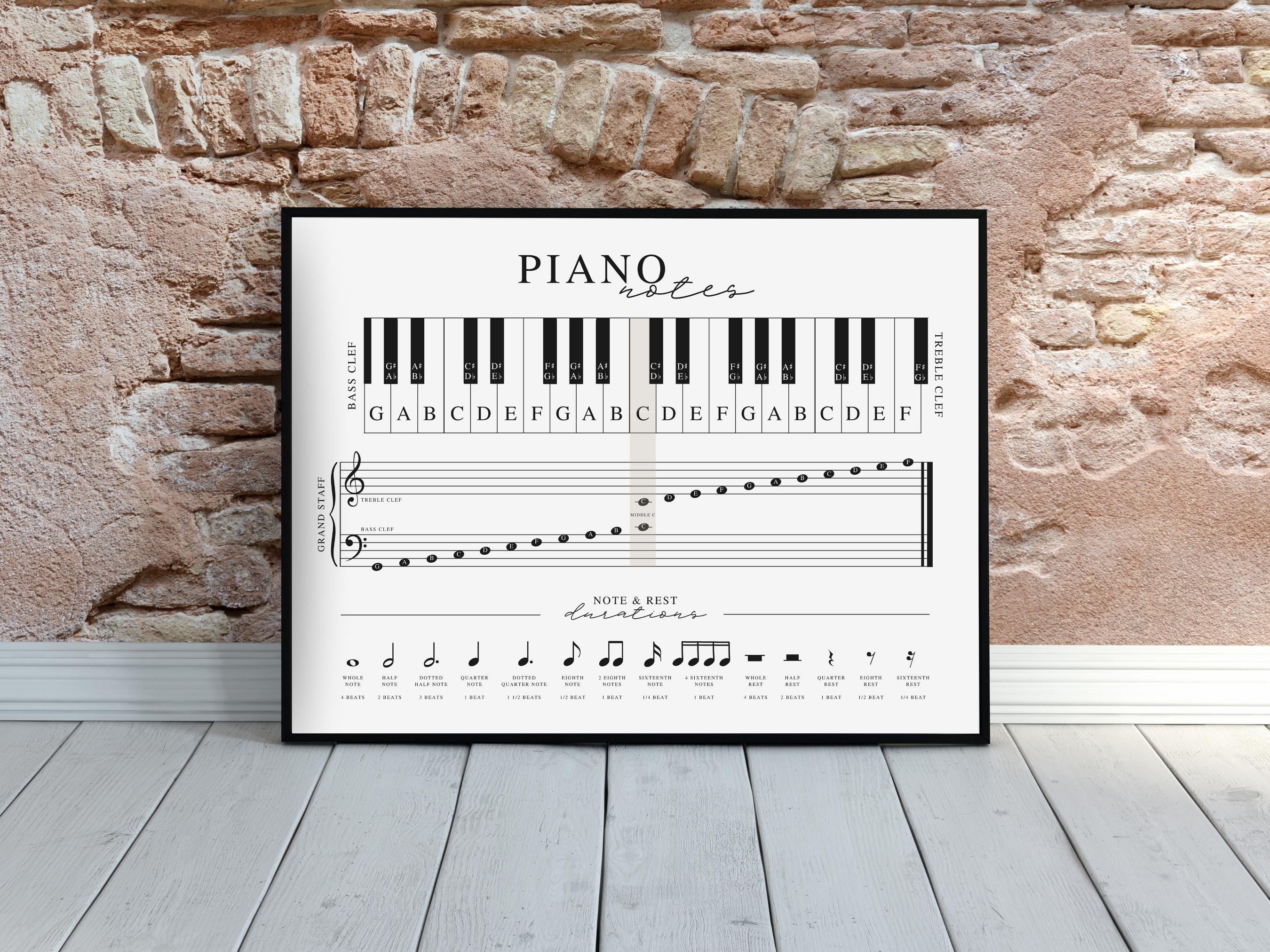 Piano Notes Printable | Cheat Sheet Poster for Beginning Students ...