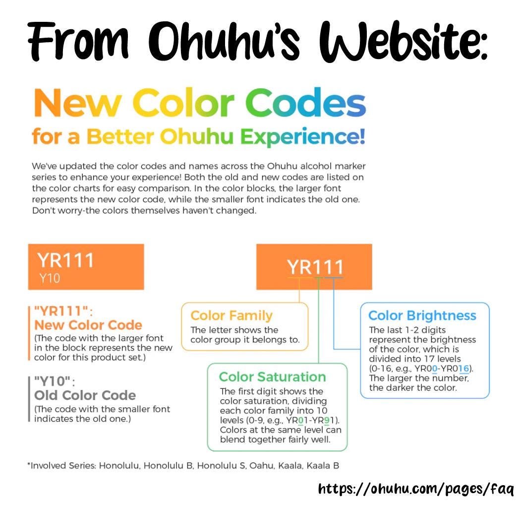 Ohuhu Oahu 100 Swatch Chart for Chisel Tip Alcohol Markers | Printable ...