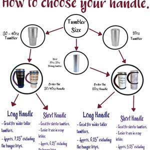 May include: Diagram showing how to choose the right handle for a 20oz or 30-40oz tumbler. The diagram shows two different handle lengths, long and short, and the appropriate size for each tumbler. The long handle is approximately 7.25 inches excluding the bungee loops, and the short handle is approximately 6.25 inches excluding the bungee loops.