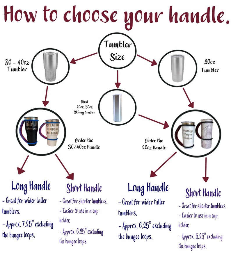 May include: Diagram showing how to choose the right handle for a 20oz or 30-40oz tumbler. The diagram shows two different handle lengths, long and short, and the appropriate size for each tumbler. The long handle is approximately 7.25 inches excluding the bungee loops, and the short handle is approximately 6.25 inches excluding the bungee loops.