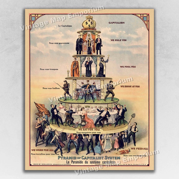 1911 Pyramid of Capitalist System Poster - Anti-Capitalism Communist Propaganda Poster - Vintage Art Print Poster