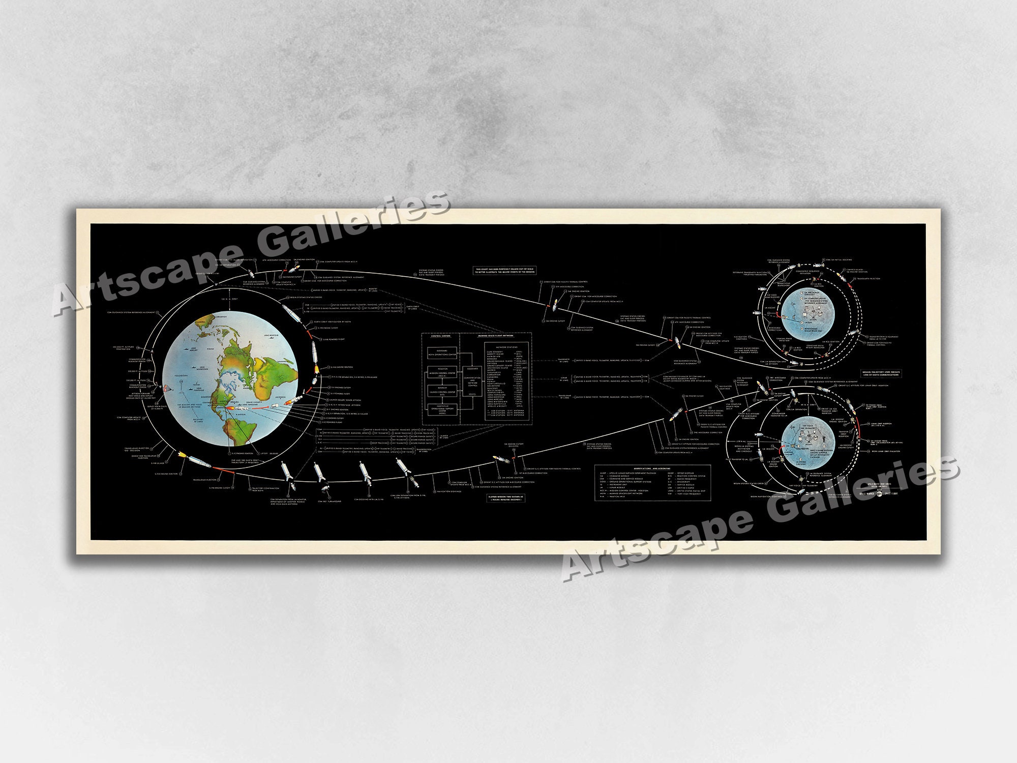 NASA Flight Plan Poster Apollo Manned Lunar Landing Lunar - Etsy