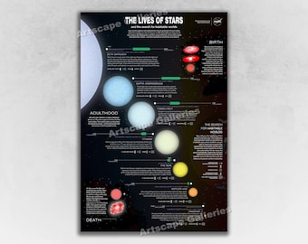 May include: A colorful infographic illustrating the life cycle of stars, from birth to death. The infographic includes images of stars at different stages of their life, along with text describing the characteristics of each stage. The infographic also includes information about the search for habitable worlds.