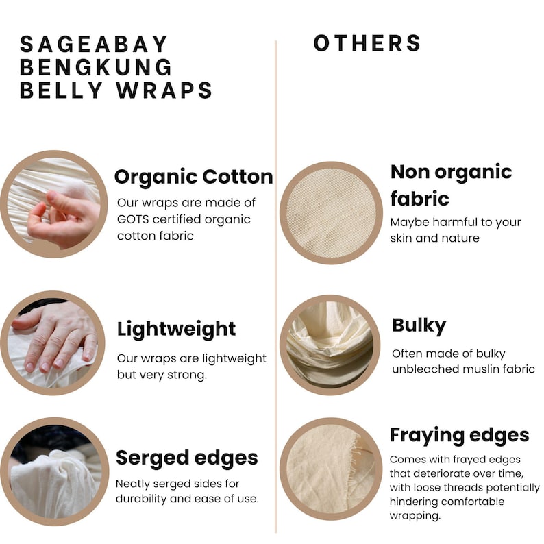 May include: A comparison chart highlighting the differences between organic cotton belly wraps and non-organic fabric belly wraps. The chart features images of the fabric and text describing the characteristics of each type of wrap. The organic cotton wraps are described as being lightweight, made of GOTS certified organic cotton fabric, and having serged edges. The non-organic fabric wraps are described as being bulky, made of unbleached muslin fabric, and having fraying edges.